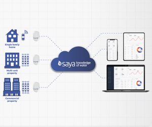 SAYA Water Monitoring and Leak Detection - Elevate Home and Commercial